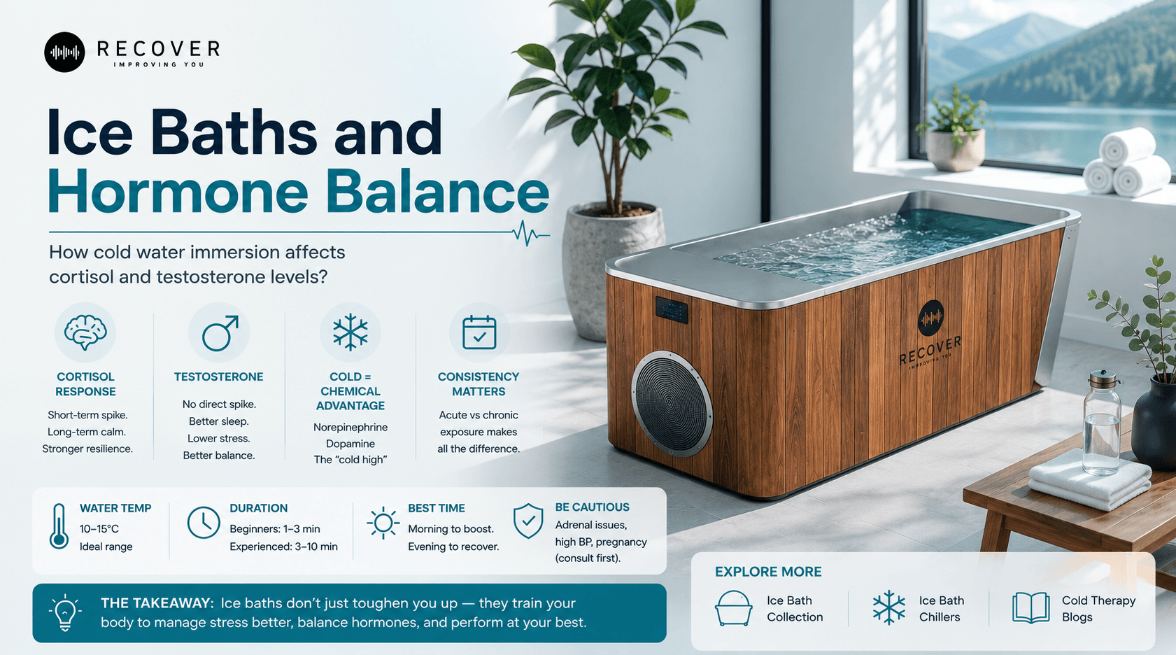 Ice Baths and Hormones: What Cold Plunging Does to Cortisol & Testosterone?