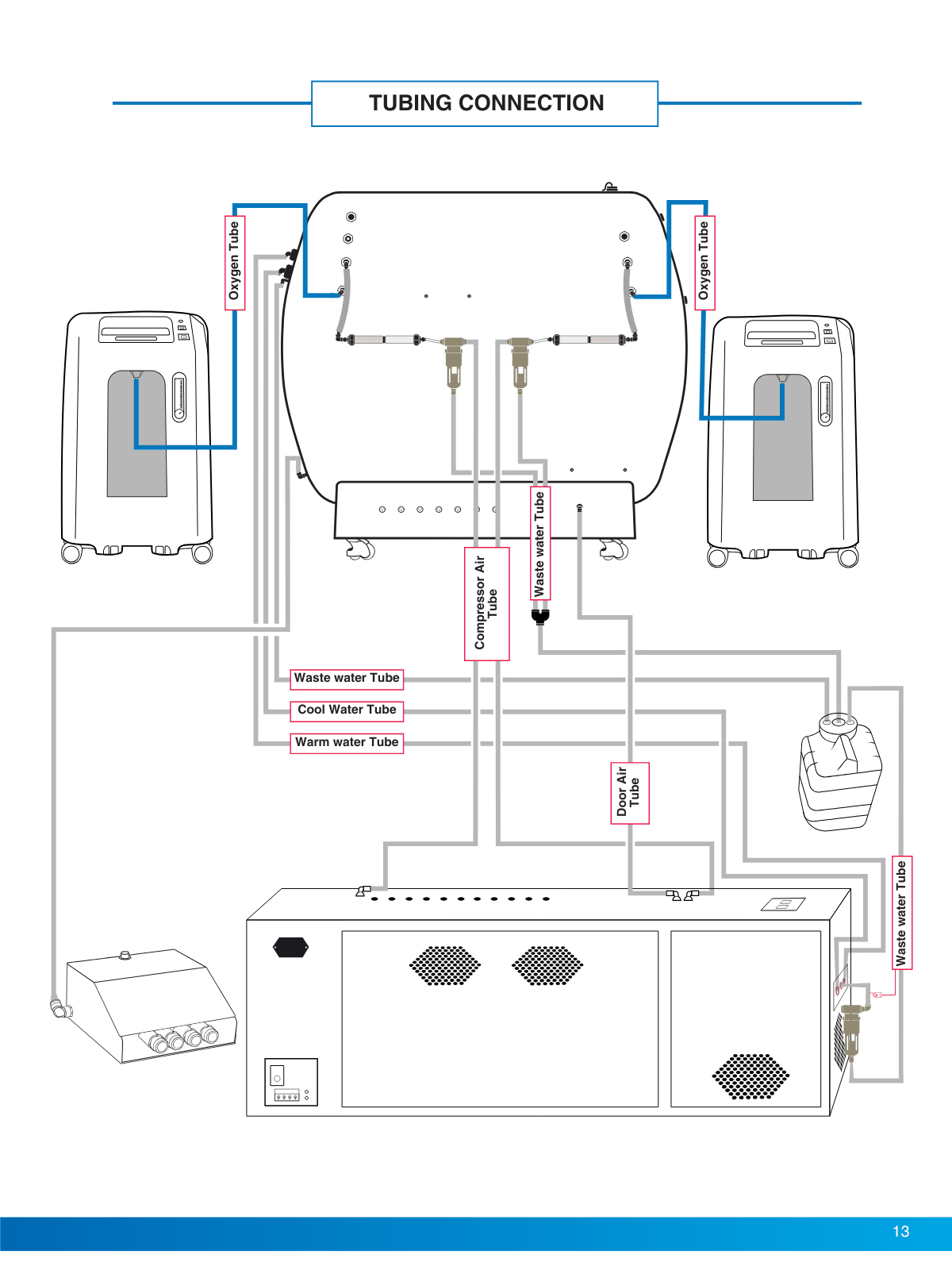 Oxygen Health Systems Hyperbaric Chamber - 44D 2.0 ATA Multiplace Hard Shell Hyperbaric Chamber – Walk-In Oxygen Therapy