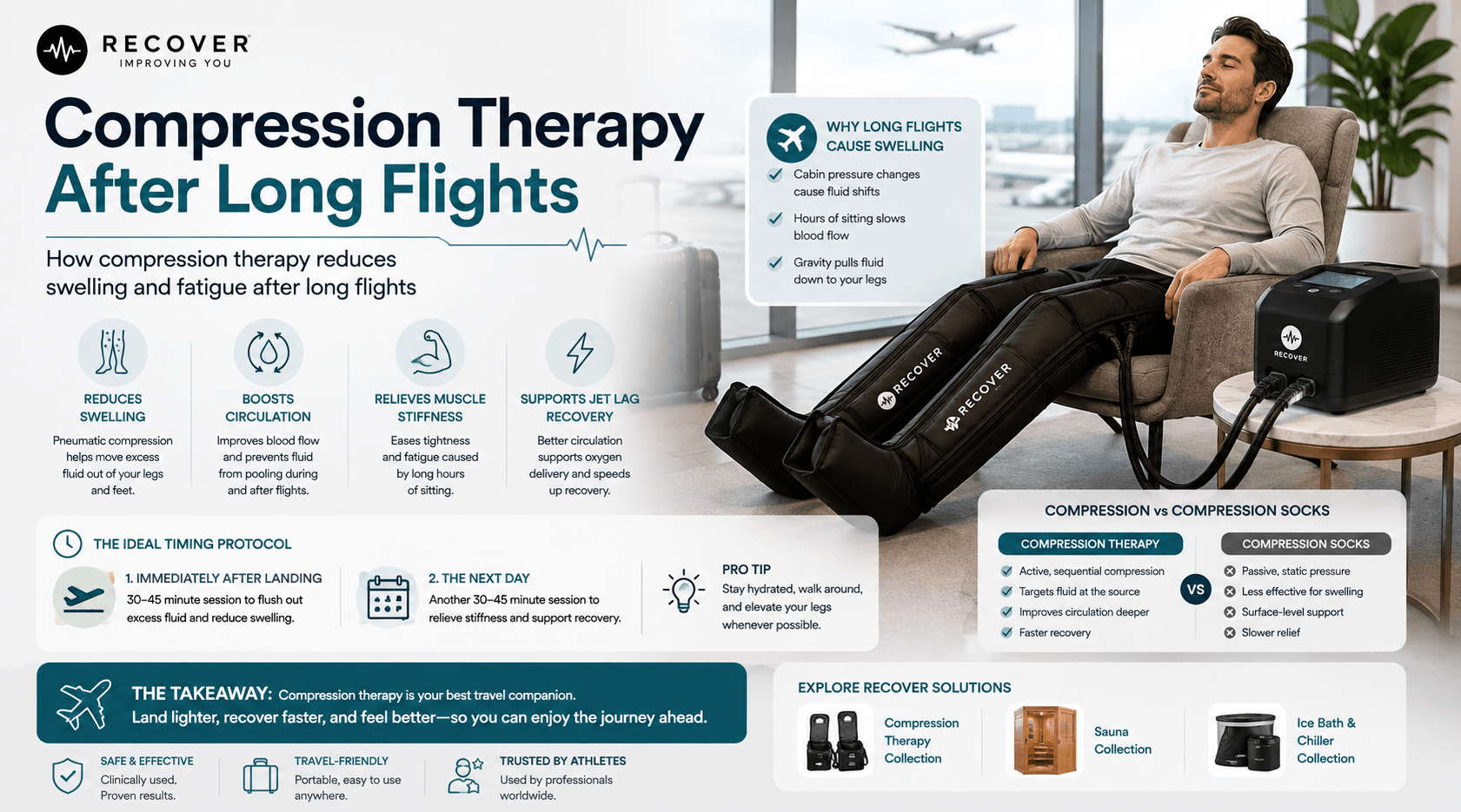 Compression Therapy After Long Flights: Beat Jet Lag & Swelling