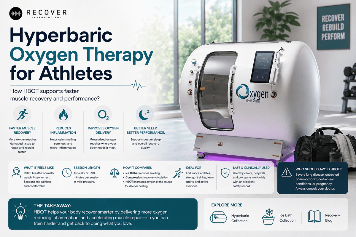 HBOT for Athletes: Can Oxygen Therapy Speed Up Muscle Recovery?