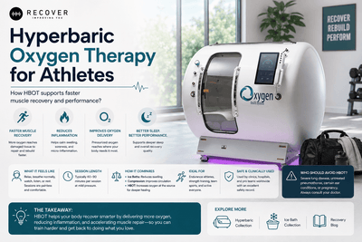 HBOT for Athletes: Can Oxygen Therapy Speed Up Muscle Recovery?