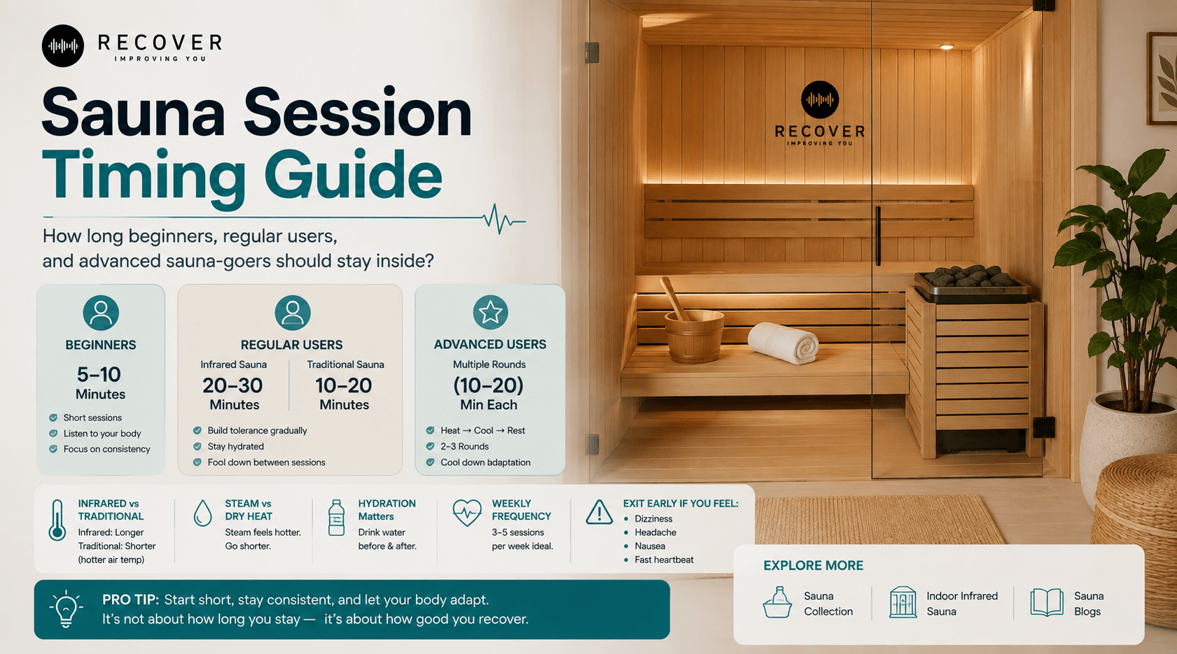 How Long Should You Really Stay in a Sauna? Beginner to Advanced Guide