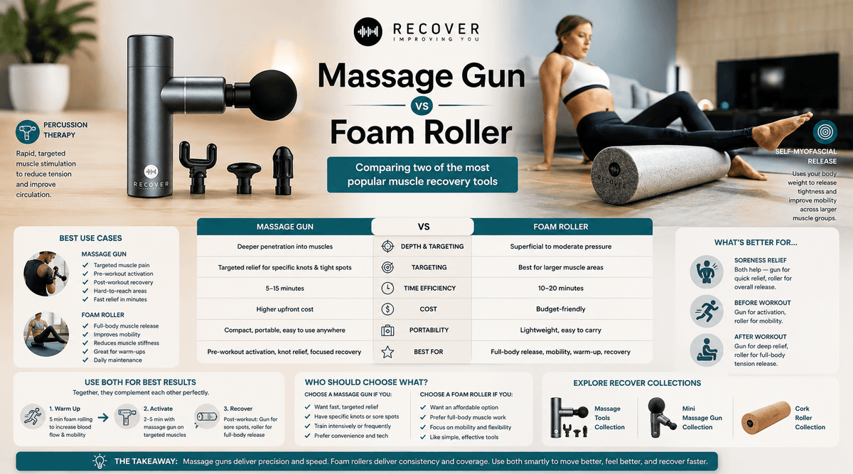 Massage Gun vs Foam Roller: Which One Should You Actually Use?
