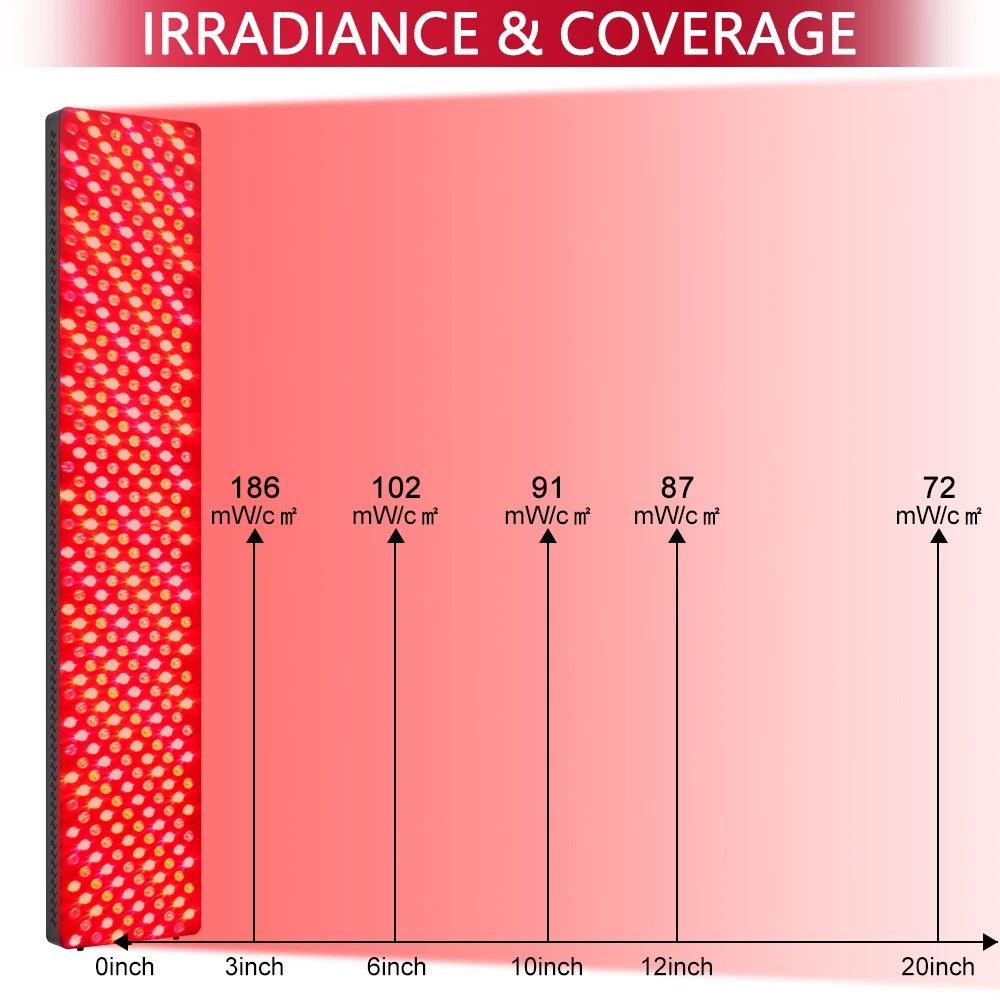 Red Light Therapy Panel